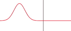 6. particle in two places