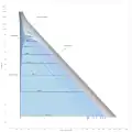 Pressure-specific_volume_chart_for_steam,_in_US_units.svg