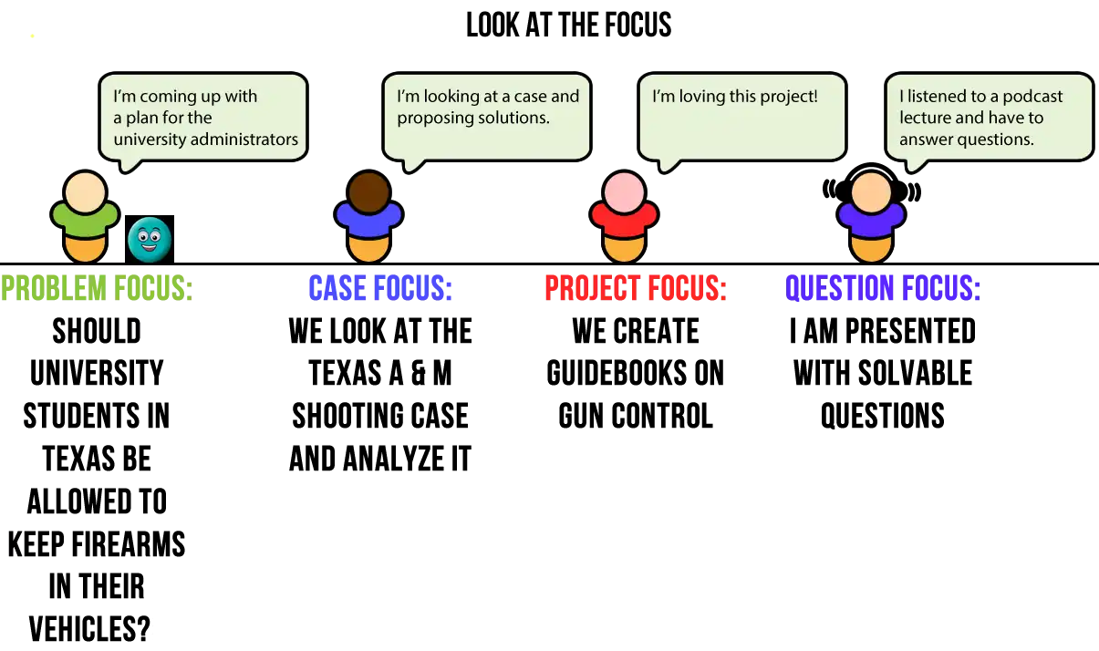Problem Focus
