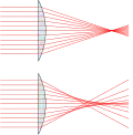 Spherical aberration 2.svg