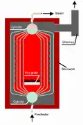 Steam_Boiler_3_english.png