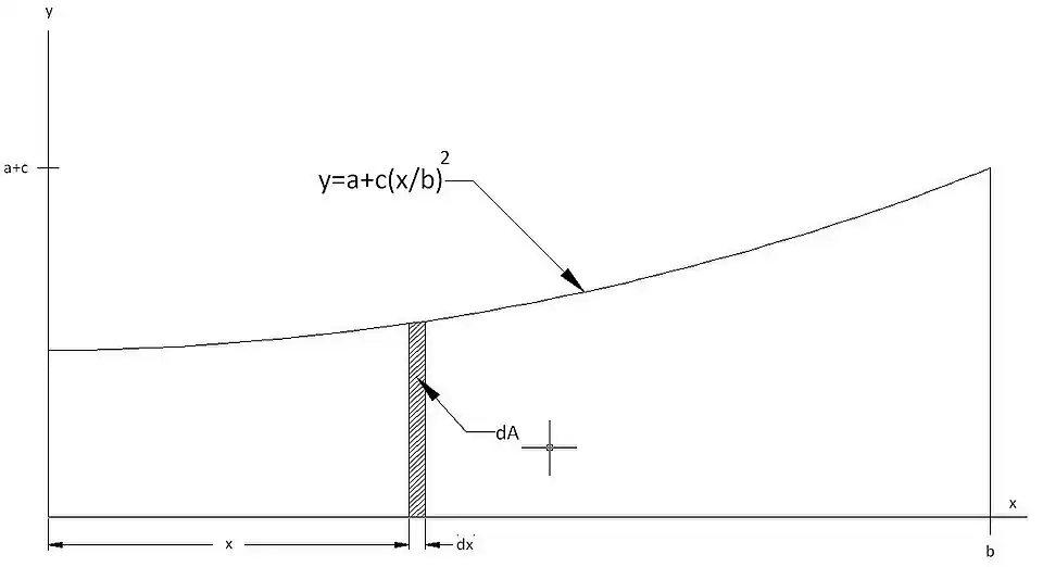 centroidexample