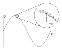 StringParameters.svg