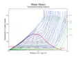TS-Wasserdampf_engl.png