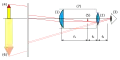 File:Telescope-schematic-A.svg