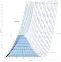 File:Temperature-entropy chart for steam, imperial units.svg