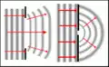 Single slit diffraction