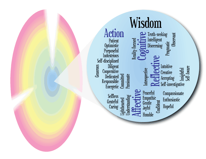 Wisdom-focus.gif