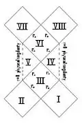 Penrose diagram for coordinate extension of a charged or rotating black hole