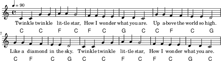 {\language "english" \new PianoStaff
%%%%%%%%%%%%%%%%%%%%%%%%%%%%%%%%%%%%%%%%%%%%%%%%%%%%%%%%%%%%%%%%%%%%%%%%%%%%%%%%%%%%
\transpose c c % \transpose c c is default
%%%%%%%%%%%%%%%%%%%%%%%%%%%%%%%%%%%%%%%%%%%%%%%%%%%%%%%%%%%%%%%%%%%%%%%%%%%%%%%%%%%%
<< \new Staff\relative c'{\set Staff.midiInstrument= #"lead 2" \clef treble
%%%%%%%%%%%%%%%%%%%%%%%%%%%%%%%%%%%%%%%%%%%%%%%%%%%%%%%%%%%%%%%%%%%%%%%%%%%%%%%%%%%%
%% Staff.midiInstrument= #"reed organ" %%% OR %%% Staff.midiInstrument= #"lead 2"
\tempo 4 = 90 %
%%%%%%%%%%%%%%%%%%%%%%%%%%%%%%%%%%%%%%%%%%%%%%%%%%%%%%%%%%%%%%%%%%%%%%%%%%%%%%%%%%%%
\time 4/4
% Notes
c4 c4 g' g %1
a a g2 %2
f4 f e e %3
d d c2 %4
g'4 g f f %5
e e d2 %6
g4 g f f %7
e e d2 %8
c4 c4 g' g %9
a a g2 %10
f4 f e e %11
d d c2 %12
} \addlyrics{Twin -- kle twin -- kle lit -- tle star, How I won -- der what you are.
Up a -- bove the world so high. Like a dia -- mond in the sky.
Twin -- kle twin -- kle lit -- tle star, How I won -- der what you are.}
\new ChordNames {\chordmode {\clef bass % Chords
c,2 c, %1
f, c, %2
f, c, %3
g, c, %4
c, f, %5
c, g, %6
c, f, %7
c, g, %8
c, c, %9
f, c, %10
f, c, %11
g, c, %12
}
}>>}